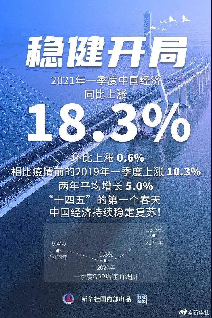 跨境金融维权