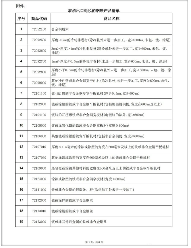 国际贸易法律保护