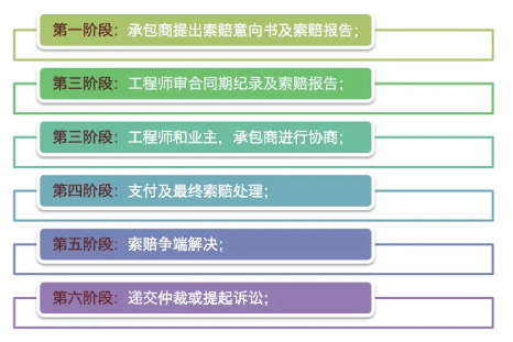 国际工程仲裁