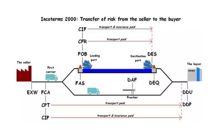 “CIF术语”/